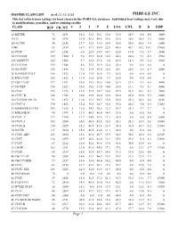 PHRF-LE INC. This List Reflects Base Ratings for Boat Classes in the PHRF-LE Database