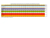 Appendix A: Aylesbury Vale Area Housing Trajectory for 2013-2033 - Based on VALP Housing Requirement