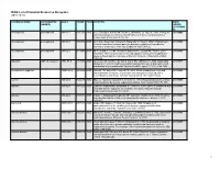 TEDX List of Potential Endocrine Disruptors 2011.10.10