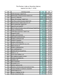 The Position Limits on Securities Options