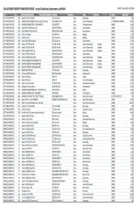 2014 Annual Property Inventory Report.Xlsx
