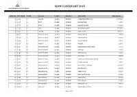 List of Slum Cluster 2015