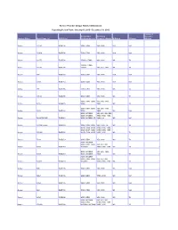 Service Provider Unique Handset Information Reporting Period From
