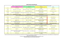 Primary Schools Autumn Menu 2020-2021