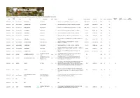 WEEK 7: Sunday, 7 February