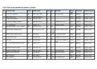 List of Clinics in Holland Open on Thursday 11 Feb 2021