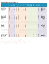 Secondary School Preference Data
