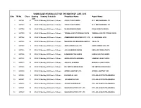 SHOWCAUSE HEARING LIST for the MONTH of JUNE, 2015 S.No