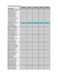 MC Monthly Report Status