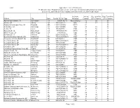 FCC Appendix A