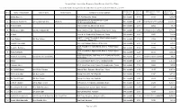 List of Shareholders Having Unclaimed Or Undistributed Or Unsettled Cash Dividend for the Year 2014