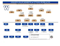 Depth at Ottawa