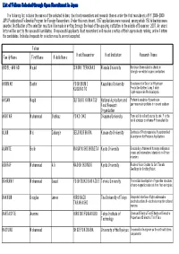 List of Fellows Selected Through Open Recruitment in Japan