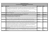 Ref No Description Date Completed Status FOI/2016/2624 1. Copies of All Emails Sent by the Taoiseach's Email Address Ekenny245