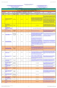 USOE Fiscal Note Input LFA Fiscal Note Patient Identity Validation
