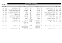 Long Course Open Records As at 23 January 2018