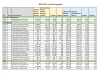 2021 MPFS Final Rule Payments