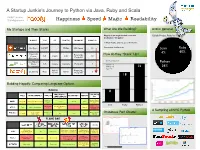 A Sampling of NYC Python My Startups And