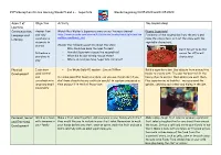 EYFS Reception On-Line Learning Weeks 5 and 6 - Supertato Weeks Beginning 04.05.2020 and 11.05.2020