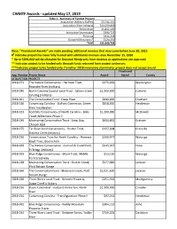 2018 Funded Projects