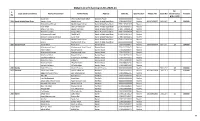 Detail List of Chairman Lzcs 2020-21 No