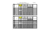 Status Report on Breakdowns