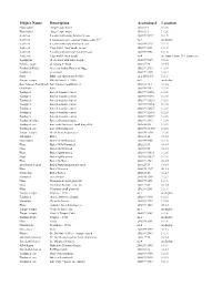 Object Name Description Accession # Location