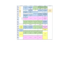 Version of the Programme