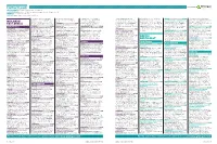 Contract Leads Powered by EARLY PLANNING Projects in Planning up to Detailed Plans Submitted