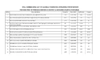 List of Eligible Candidates for the Post of Process Server, 2019.Pdf