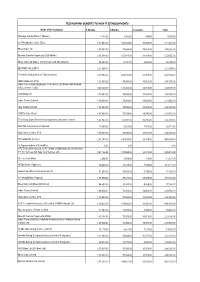 Copy of TP-Concession to Customers R Final 22.04.2021.Xlsx