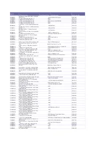 Property Reference Number Full Property Address Current Rateable