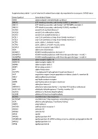 Supplementary Table 1. List of Vitamin D-Related Transcripts Dysregulated in Transgenic 5XFAD Mice