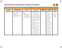 Medications Used in the Management of Substance Use Disorders