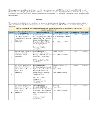 Sr. No. Name & Address of Establishment Manufacturer Details Medical Device Name R & I Details Date (R&I) 1 Safe