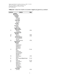 1 TABLE S1 Global List of Extinct and Extant Megafaunal Genera By