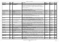 LAA Technical Leaflet TL 3.17 Specific Type Mod Title Description Engine Engine Model Reg Number Manufacturer ACRODUSTER 2 14500 FUEL SYSTEM CHANGE