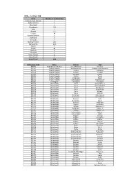 One Time ODF+ & ODF++ Updated.Xlsx