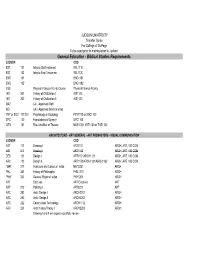 COD Transfer Guide