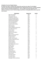 Schedule of Ten-Year Chapter Reviews All Schools Will Receive a Reminder Email in May of the Year They Are to Make a Ten-Year Report
