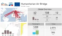 The Infographics in PDF Foramt – EUHAB Reporting –