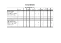 BSN Programs