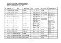 MIZORAM STATE COUNCIL for TECHNICAL EDUCATION Diploma in Computer Application (First Semester) (DCA I) RESULTS for Final Examination January, 2020