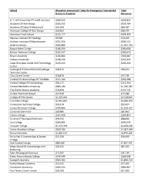 School Allocation Announced Today for Emergency Financial Aid Grants to Students Total Allocation A. T. Still University of Heal