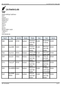 List of Transfers by Club