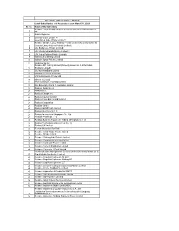 Subsidiaries and Major Associates of RIL.Pdf