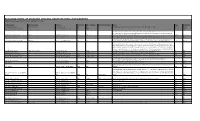BUILDING INDEX of SELECTED CHICAGO ARCHITECTURAL MONOGRAPHS Updated: 2/6/14; See End of List for Key to Publications Indexed