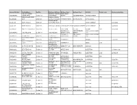 Verification-Of-The-Status-Of-Liquor-Licenses