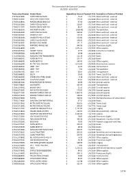 3/31/2019 Transaction Number Vendor Name Expenditure Amount Payment Date D