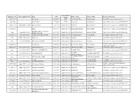 Rejected List